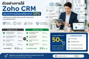 Zoho CRM CRM