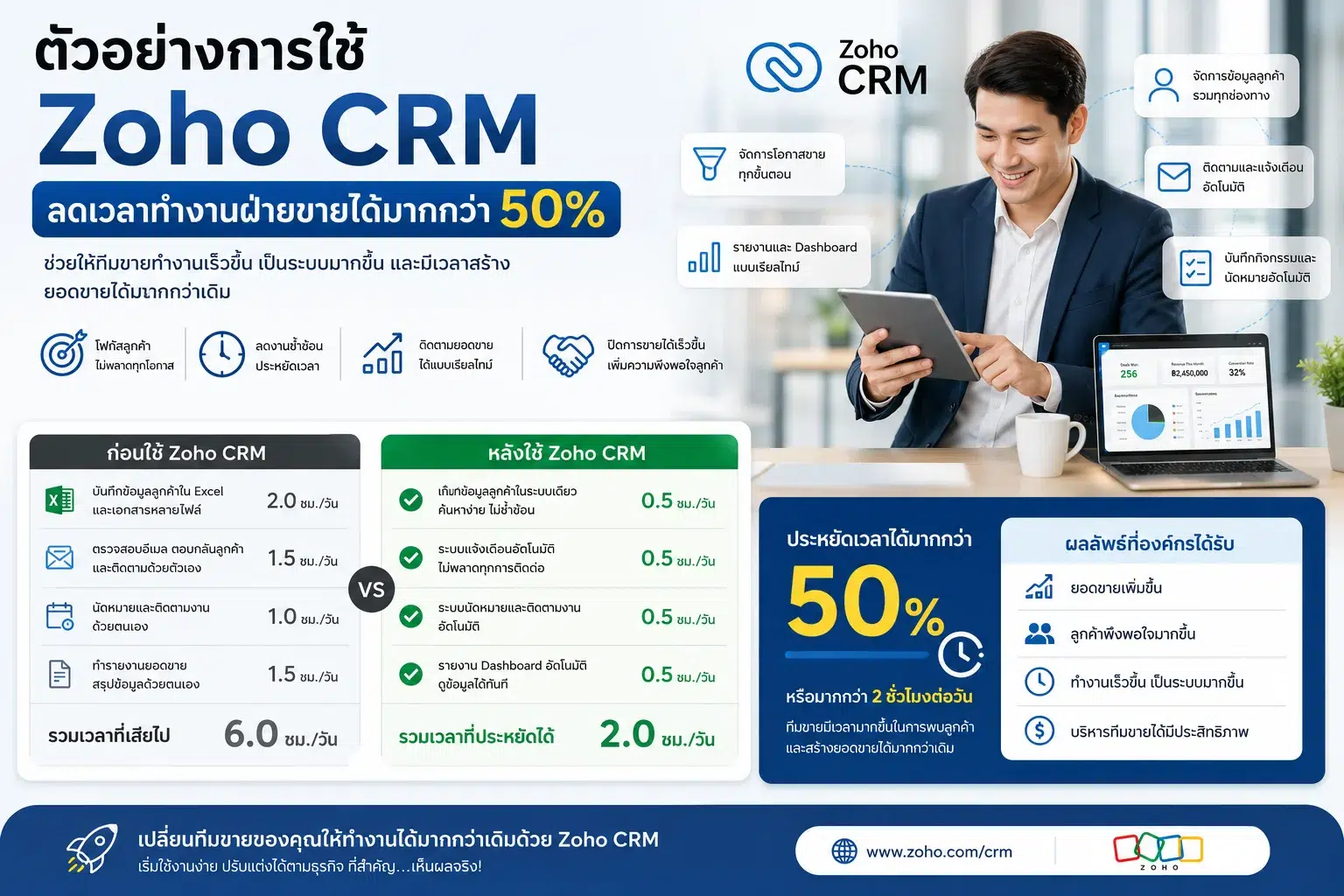 Zoho CRM CRM
