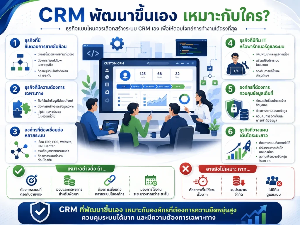 CRM
Zoho CRM