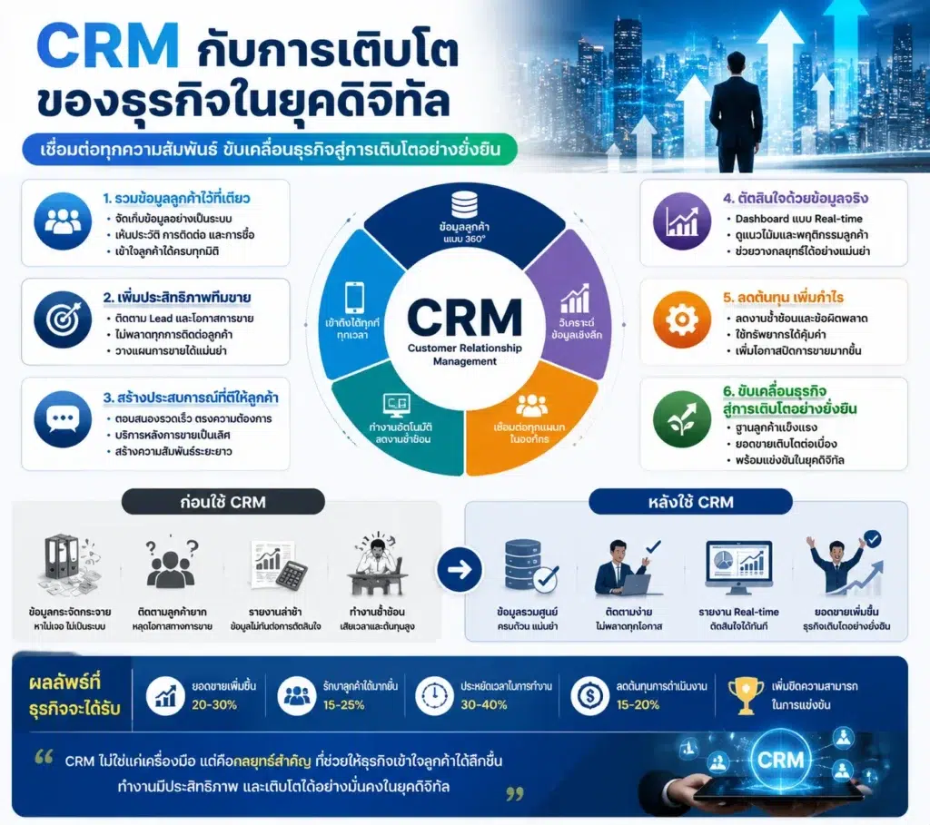 Zoho CRM
CRM