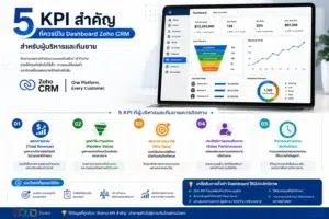 Zoho CRM CRM