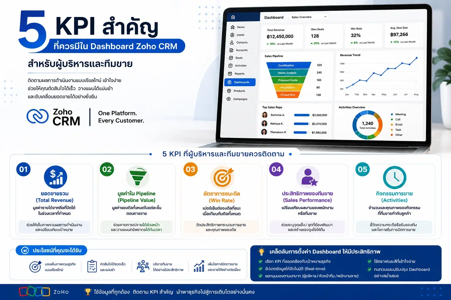 Zoho CRM CRM