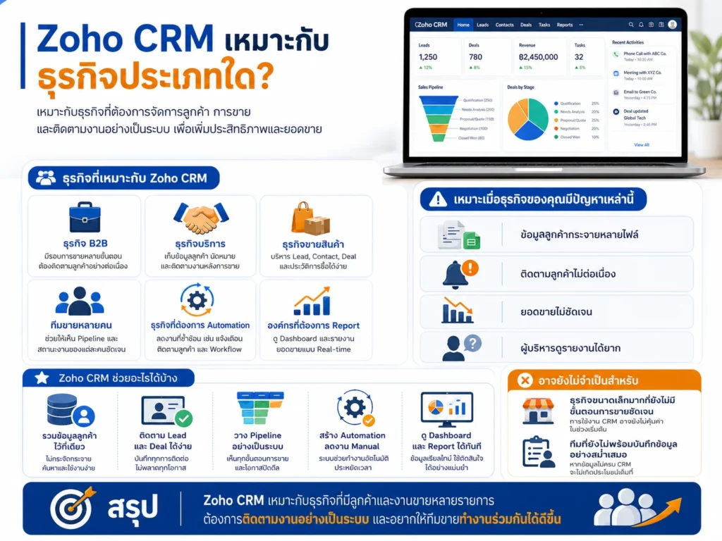 Zoho CRM
CRM