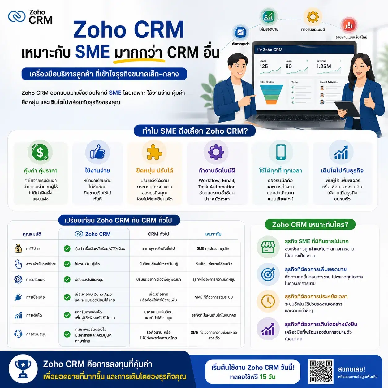 Zoho CRM CRM