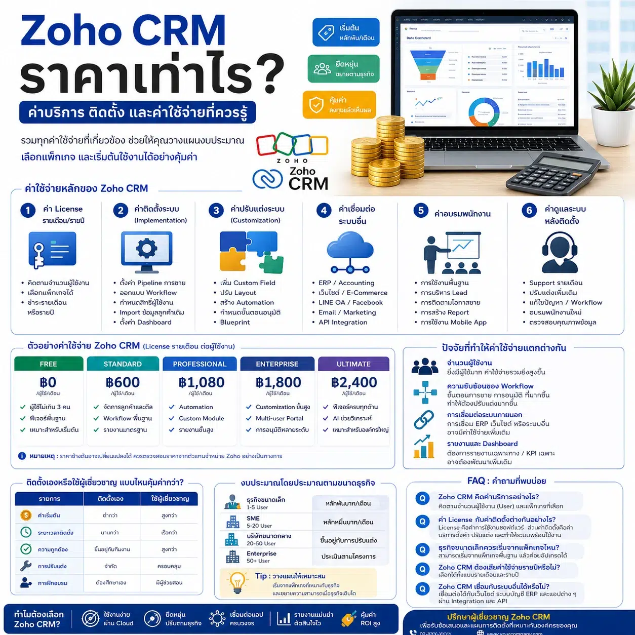 Zoho CRM ระบบ CRM