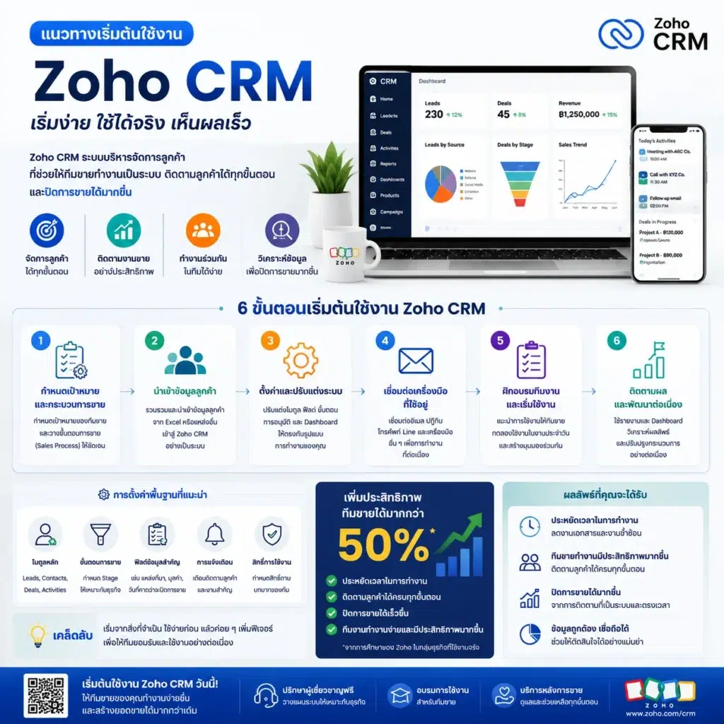 Zoho CRM
CRM