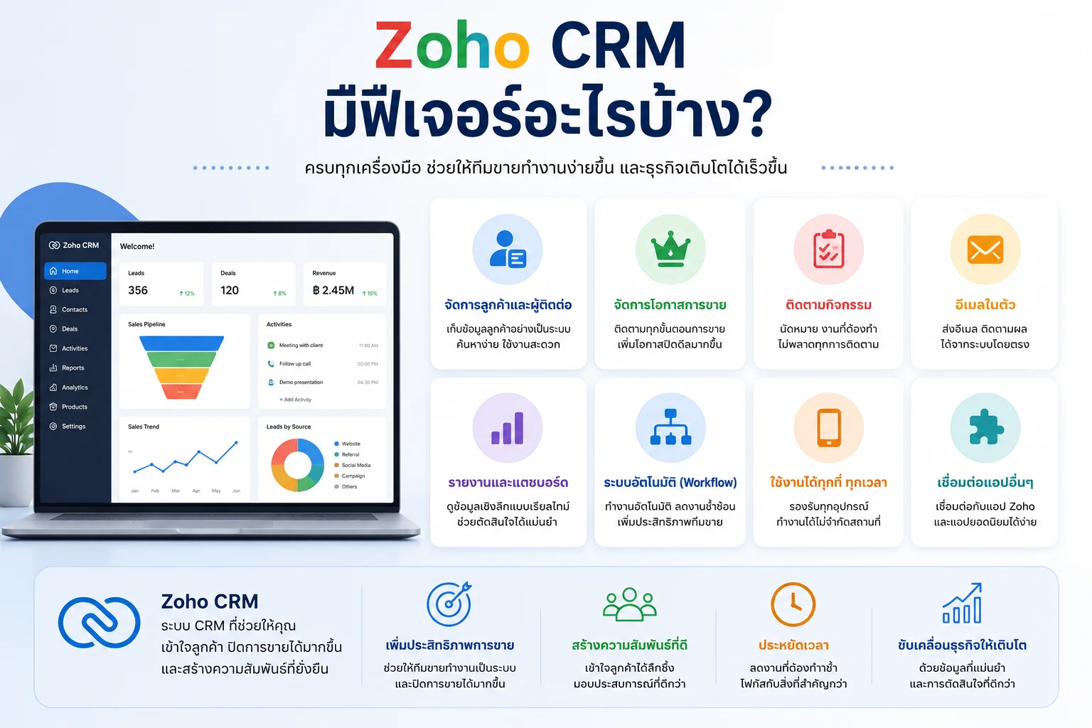 Zoho CRM CRM ระบบ CRM ระบบ Zoho
