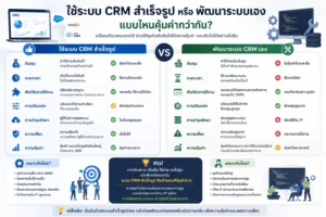 CRM Zoho CRM