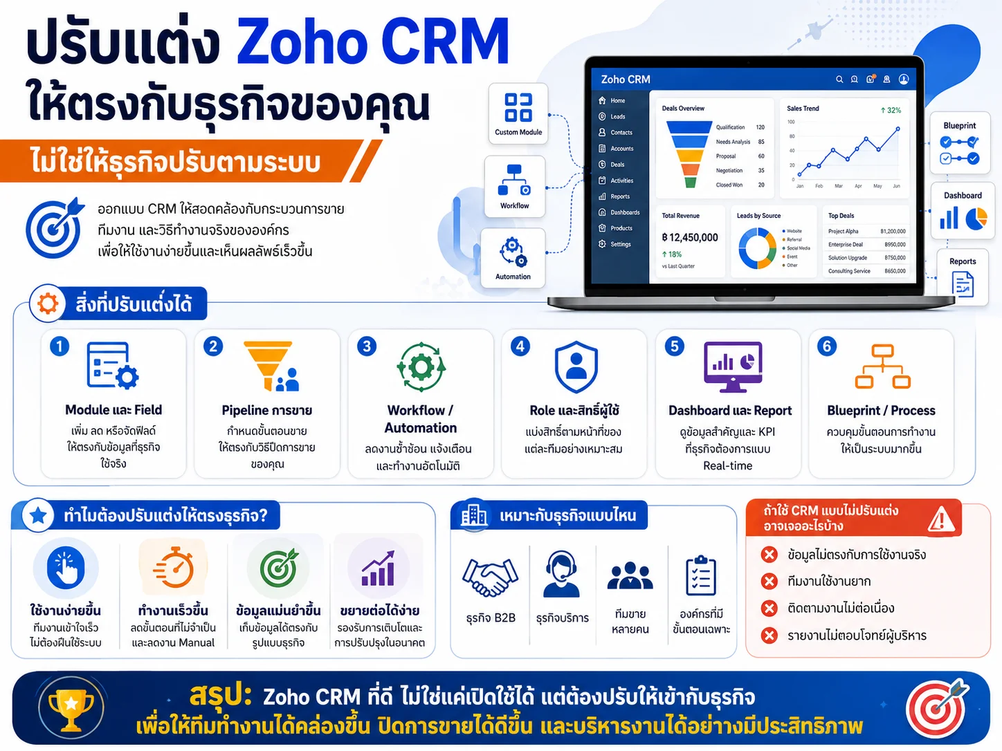 Zoho CRM CRM