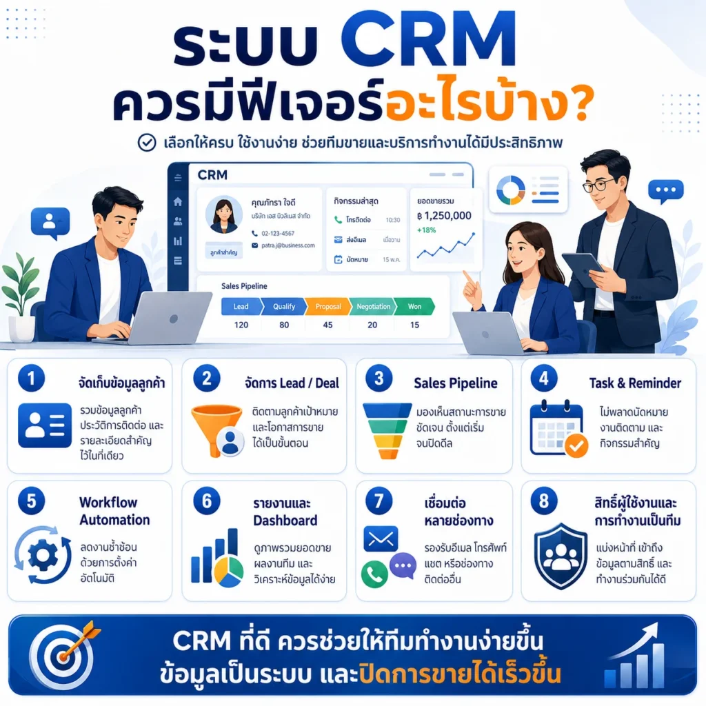 Zoho CRM
CRM