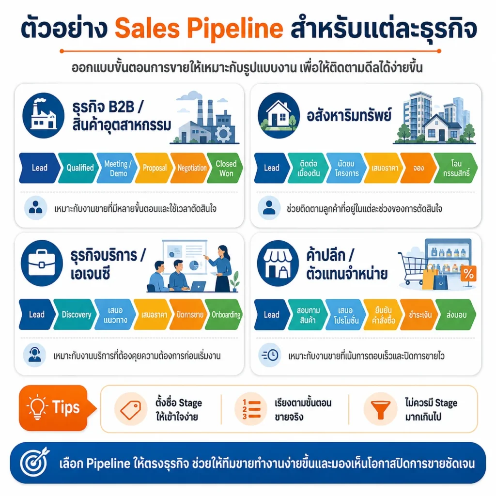 Zoho CRM
CRM
Sale Pipeline