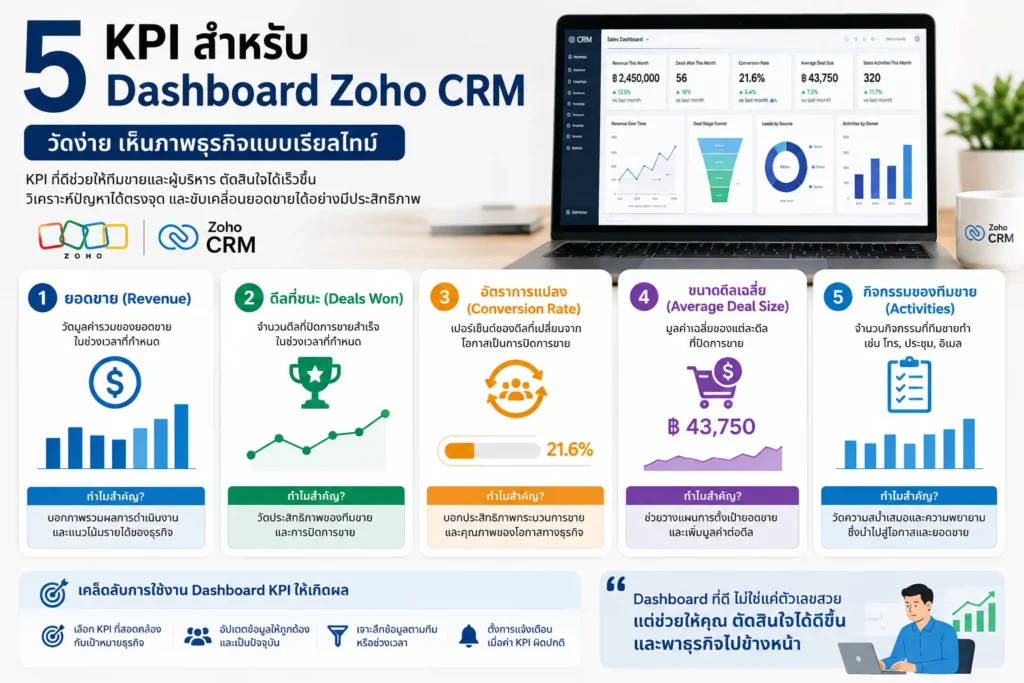 Zoho CRM
CRM