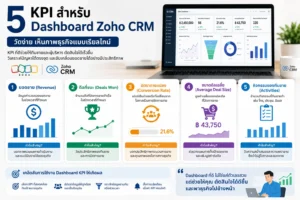 Zoho CRM CRM