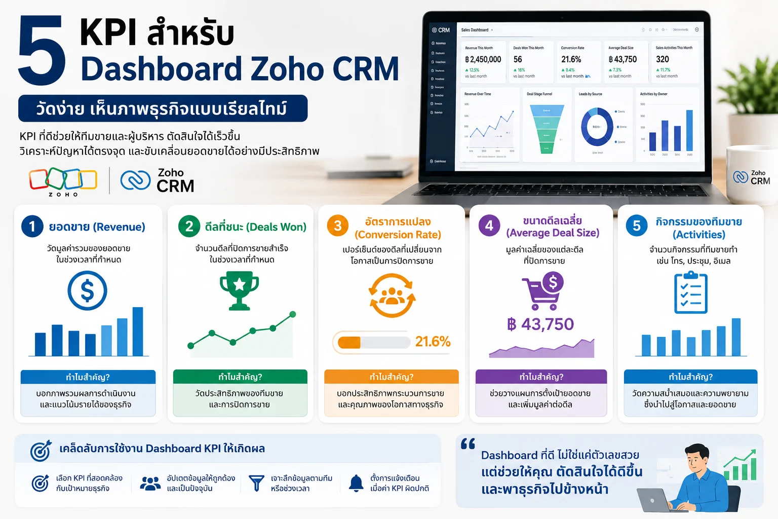 Zoho CRM CRM