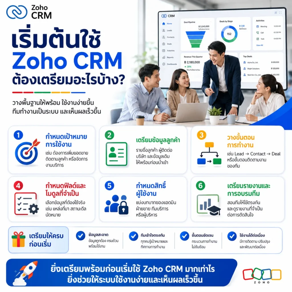 Zoho CRM
CRM