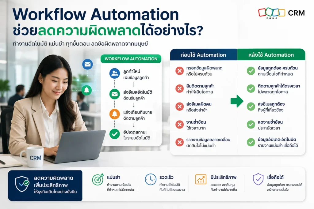 Zoho CRM CRM
Workflow Autometion