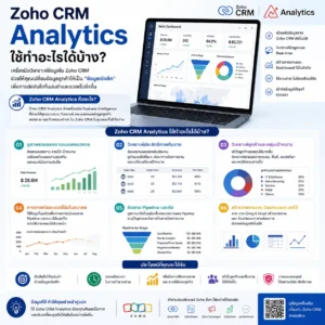Zoho CRM Zoho Analytics CRM