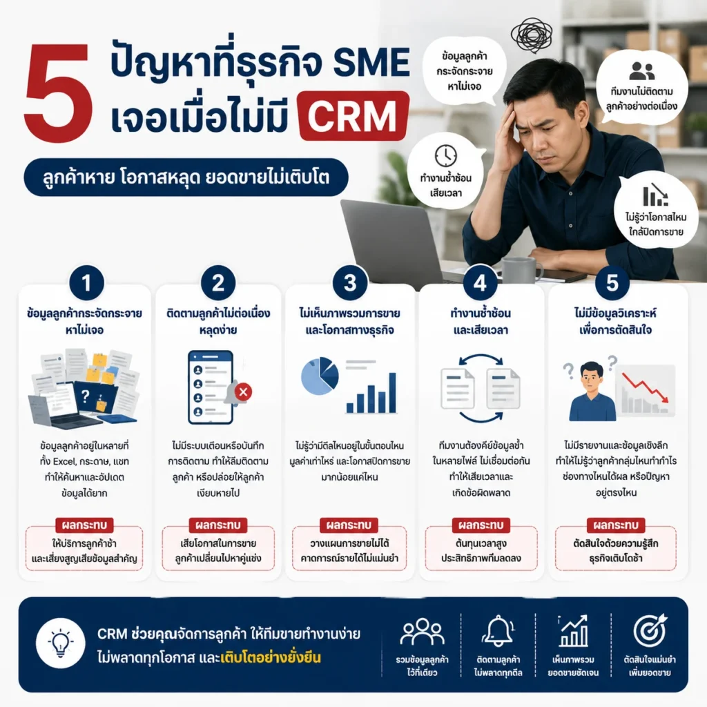 CRM
Zoho CRM