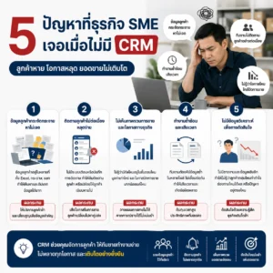 CRM Zoho CRM