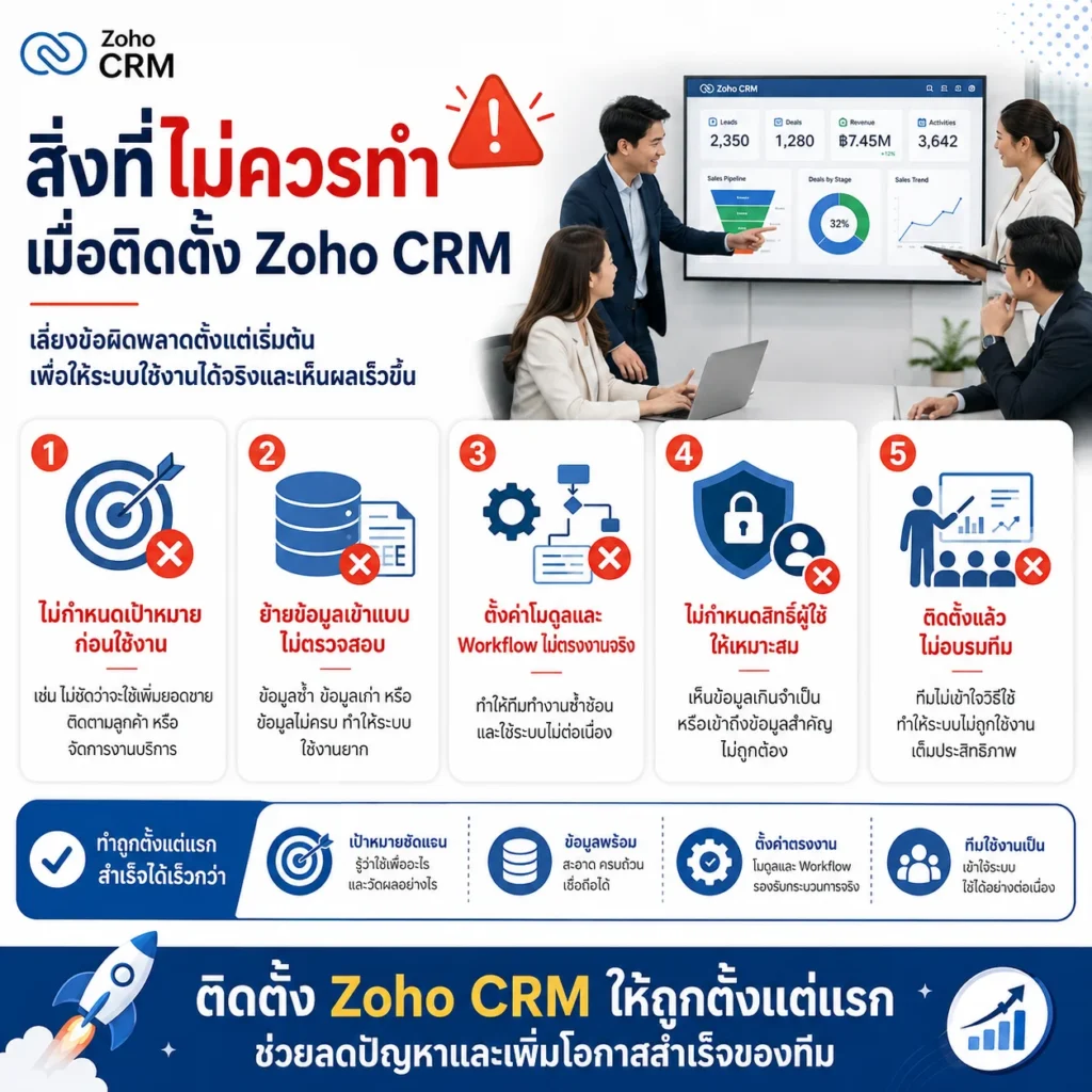 Zoho CRM
CRM