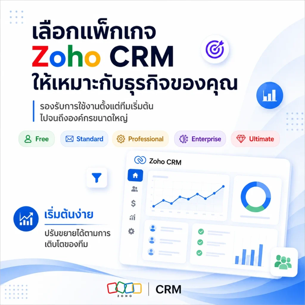 Zoho CRM
CRM
ระบบ CRM