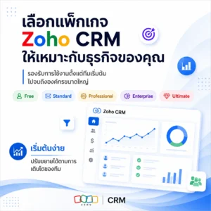 Zoho CRM CRM ระบบ CRM