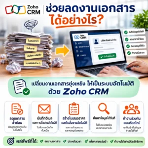 Zoho CRM CRM