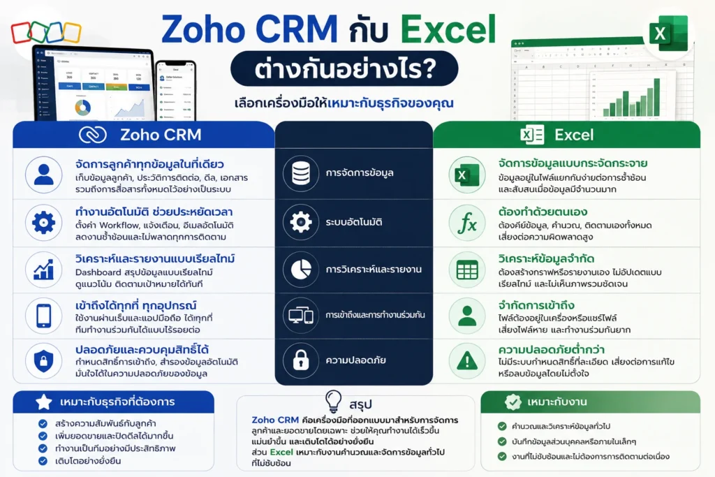 Zoho CRM CRM