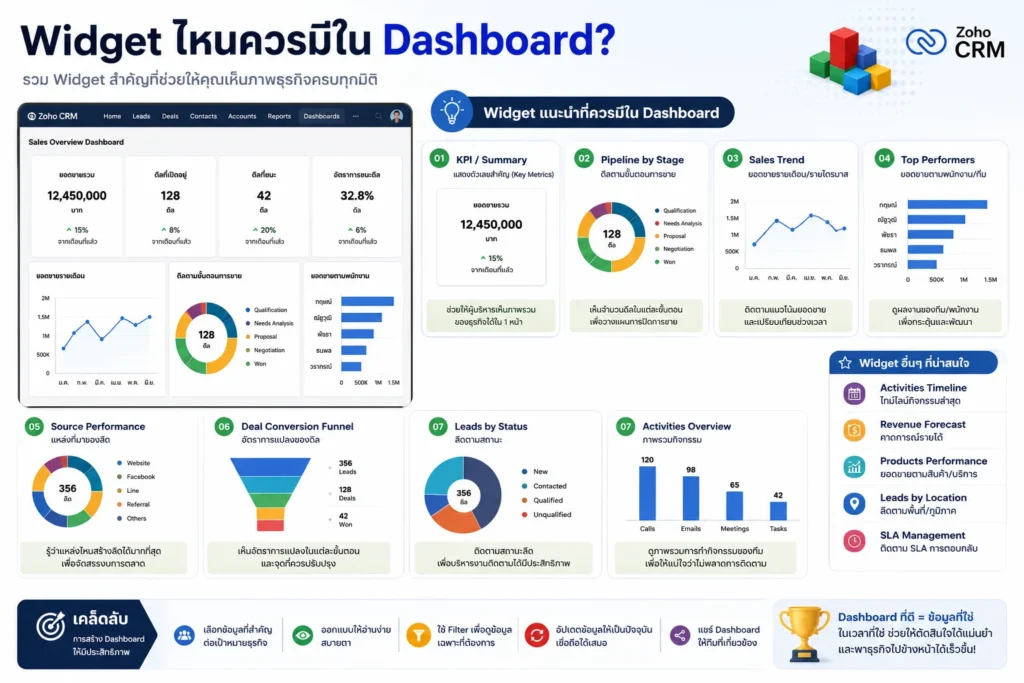 Zoho CRM
CRM
Dashboard