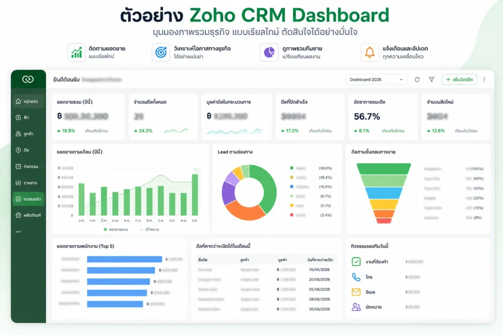 Zoho CRM
CRM
Dashboard