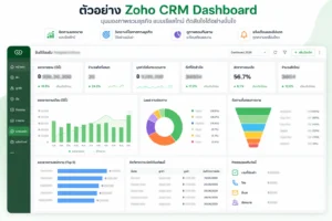 Zoho CRM CRM Dashboard