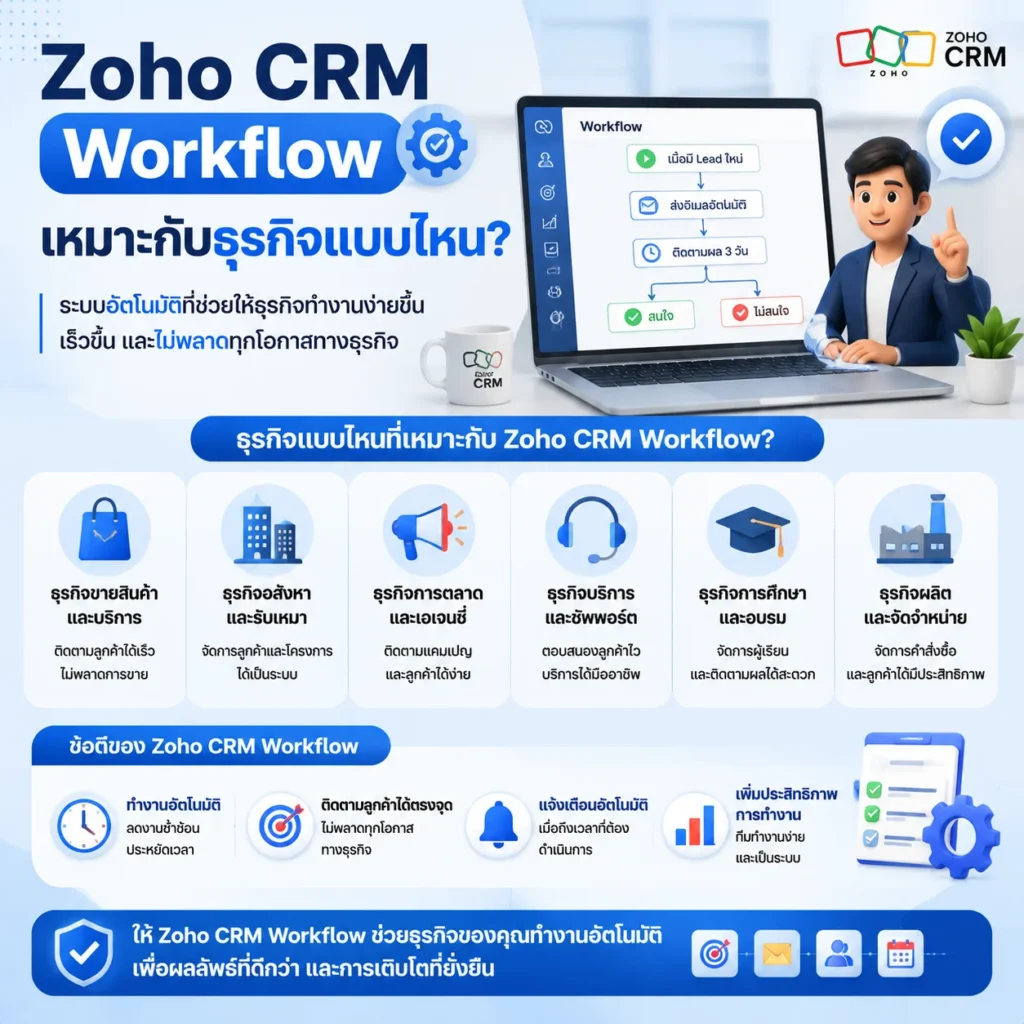 Zoho CRM
CRM
Workflow