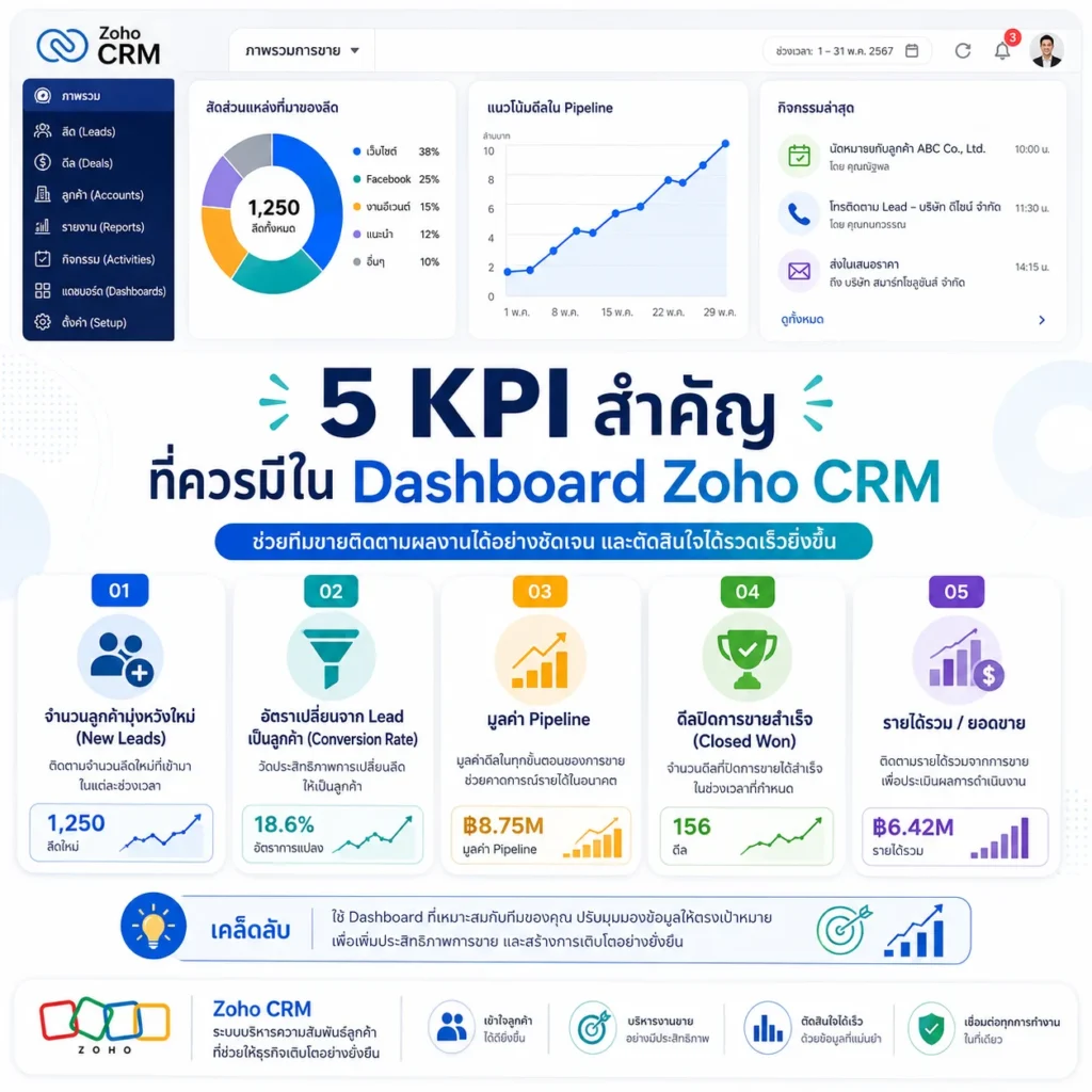 Zoho CRM
CRM