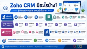 Zoho CRM CRM