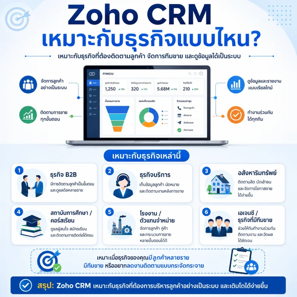Zoho CRM
CRM