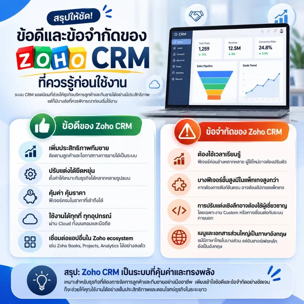 Zoho CRM
CRM
