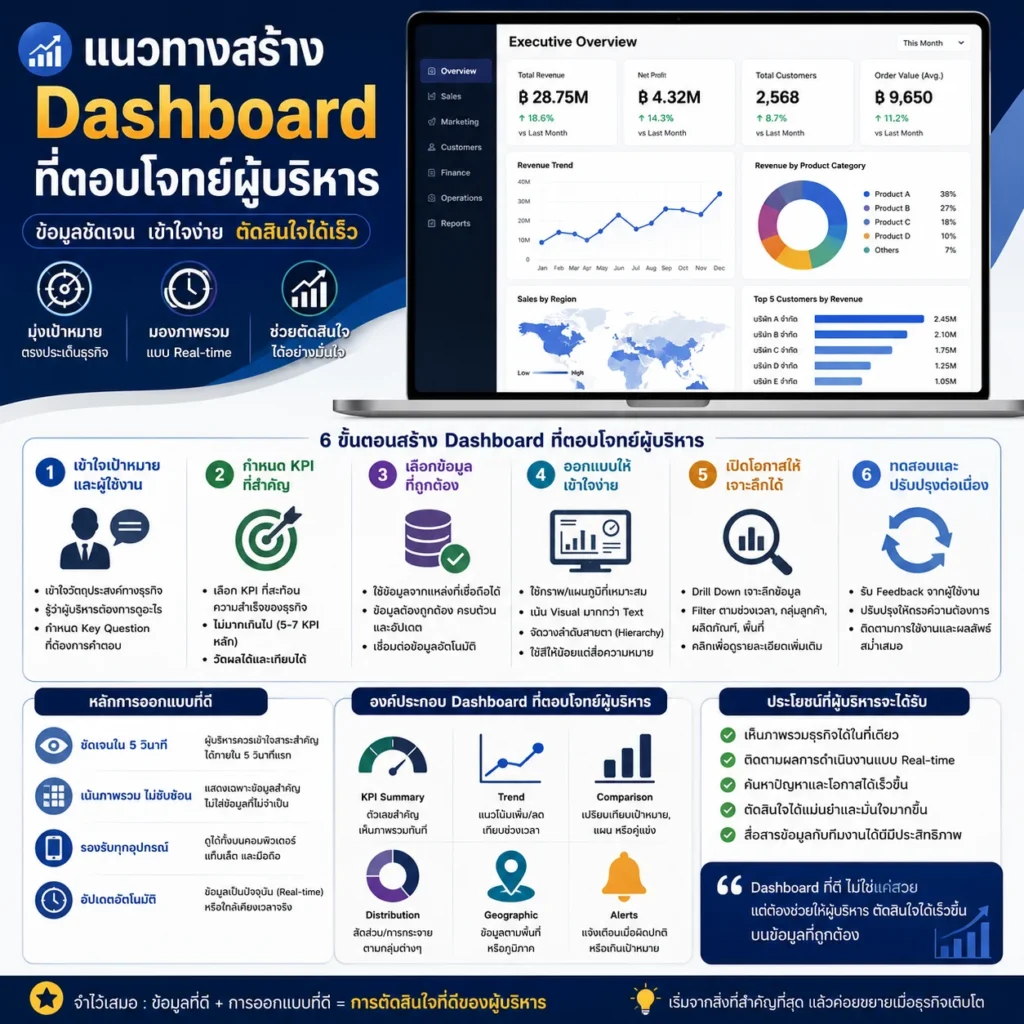 Zoho CRM Zoho Analytics CRM
