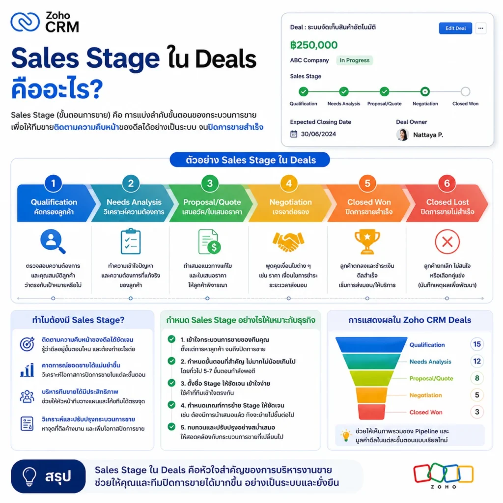 CRM
Zoho CRM