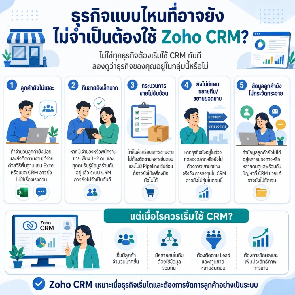 Zoho CRM
CRM