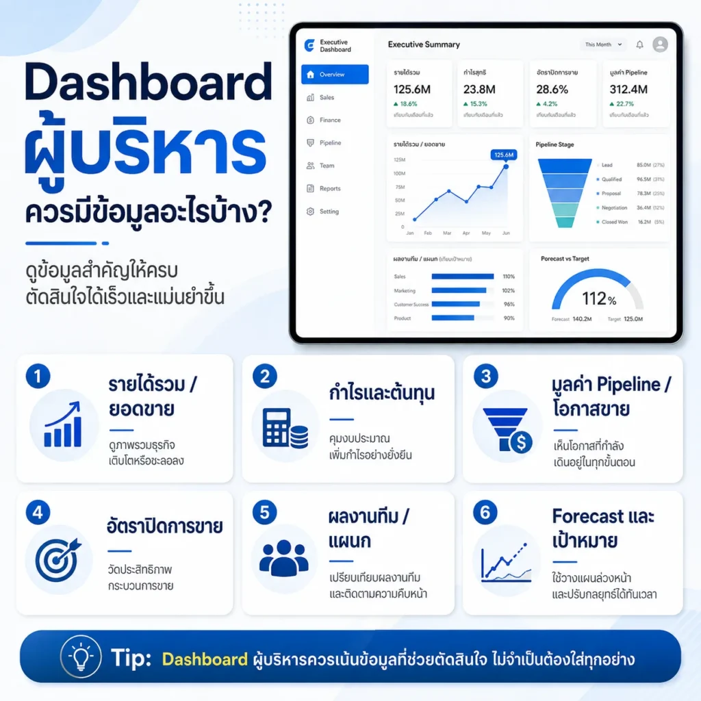 Zoho CRM
CRM