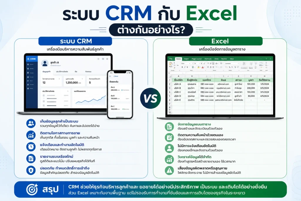 ระบบ CRM CRM Excel