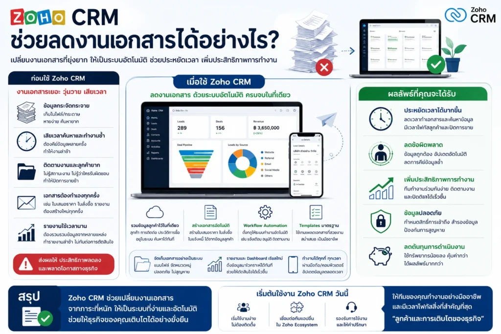 Zoho CRM CRM
