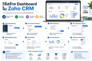 Zoho CRM CRM Dashboard