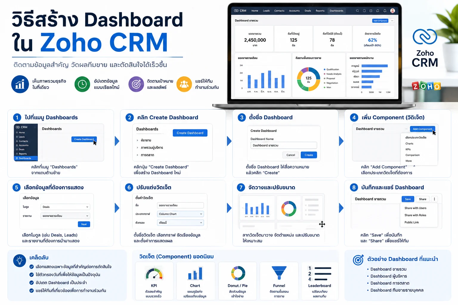 Zoho CRM CRM Dashboard