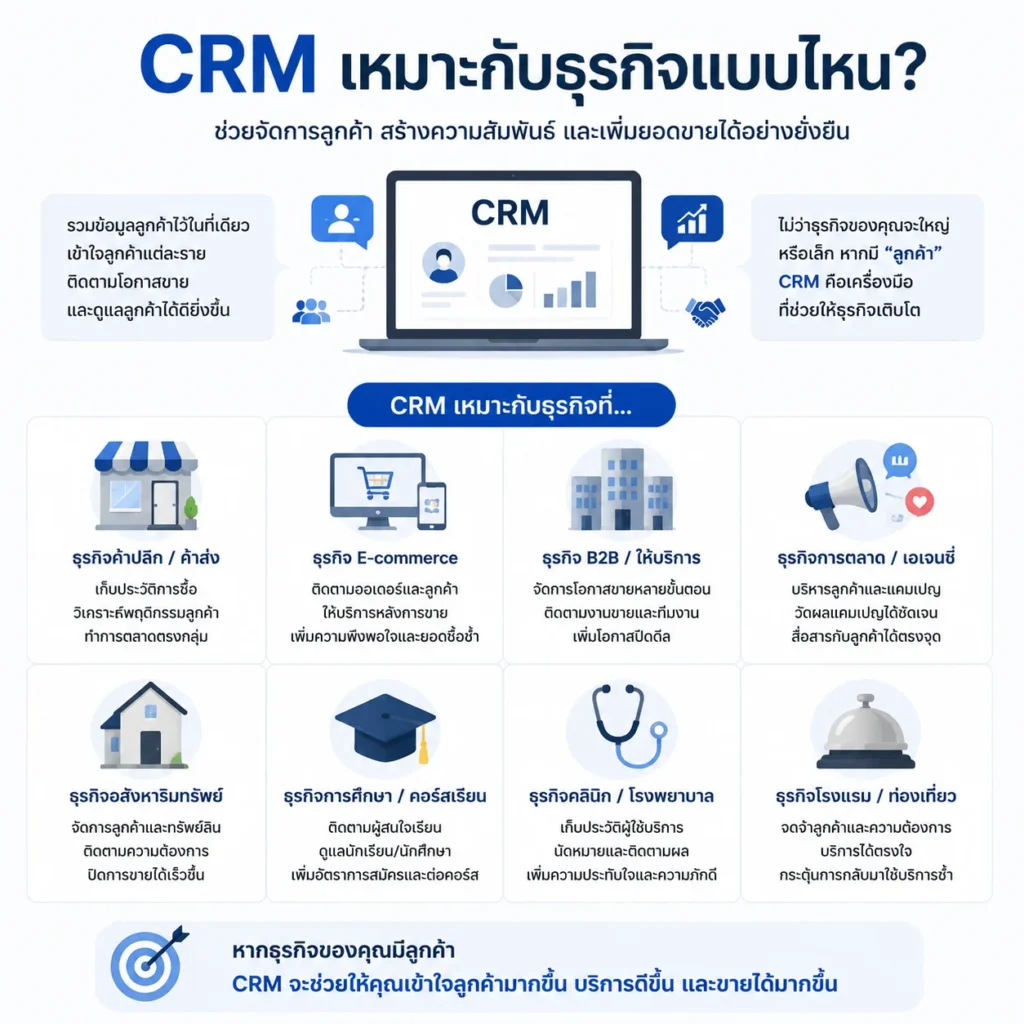 CRM
Zoho CRM