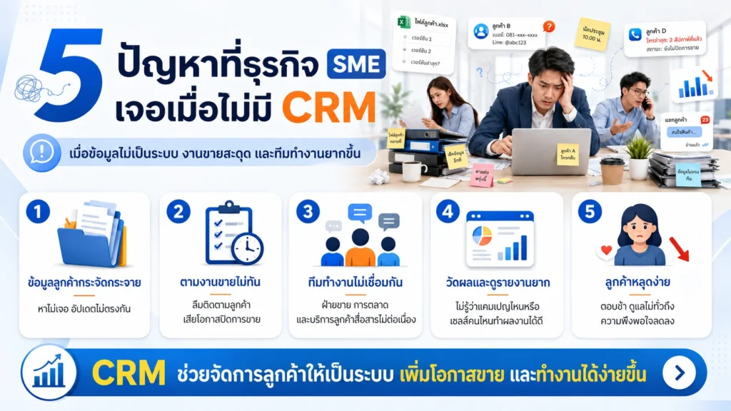 Zoho CRM
CRM