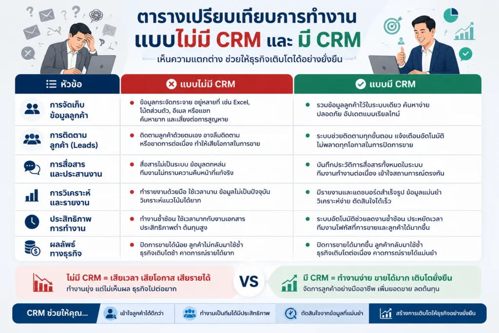 CRM
Zoho CRM