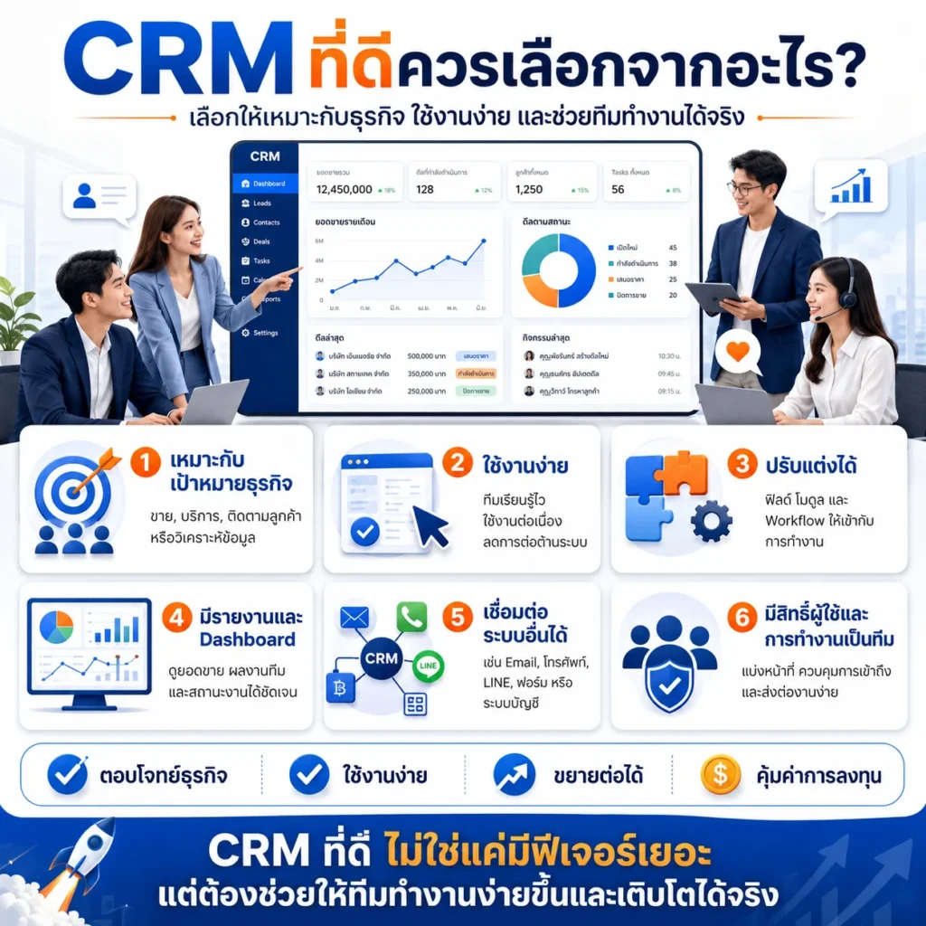 Zoho CRM
CRM