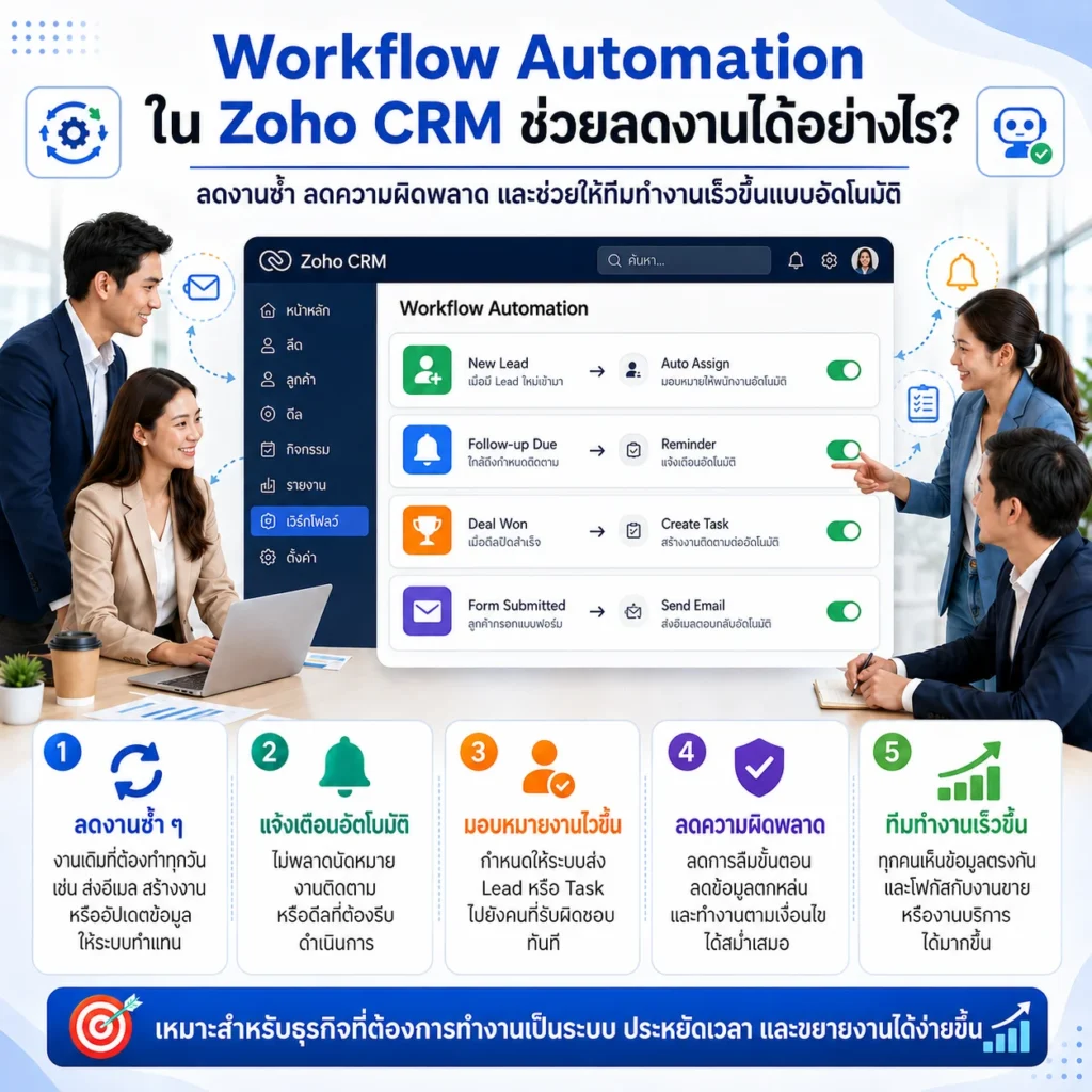 Zoho CRM CRM
Workflow Autometion