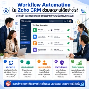 Zoho CRM CRM Workflow Autometion